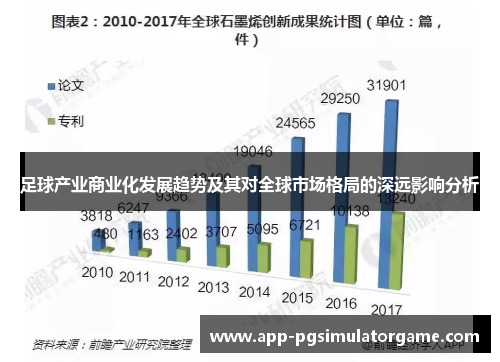 足球产业商业化发展趋势及其对全球市场格局的深远影响分析