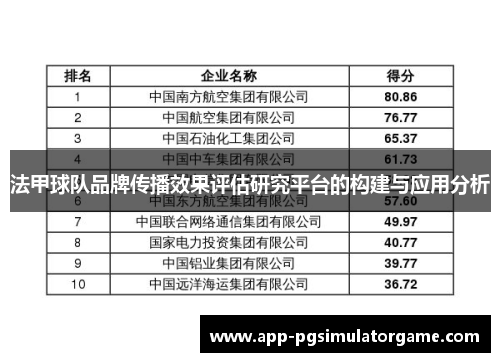 法甲球队品牌传播效果评估研究平台的构建与应用分析