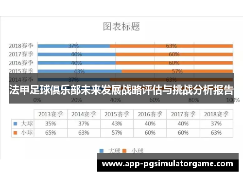 法甲足球俱乐部未来发展战略评估与挑战分析报告