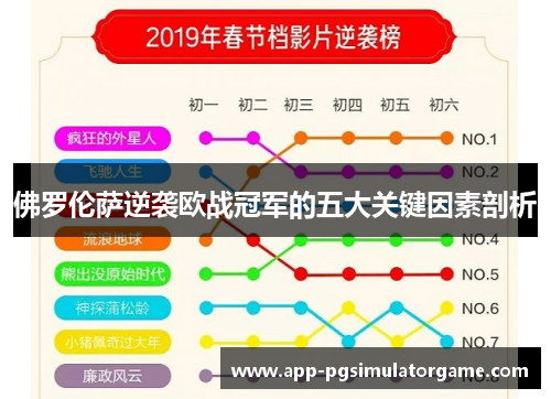 佛罗伦萨逆袭欧战冠军的五大关键因素剖析