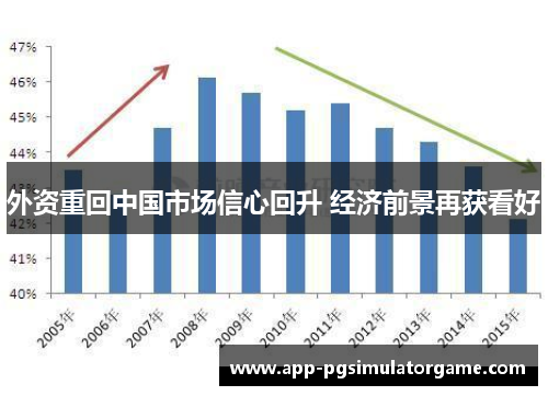 外资重回中国市场信心回升 经济前景再获看好
