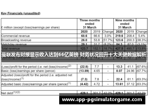 曼联发布财报显示收入达到66亿英镑 财务状况回升十大关键数据解析