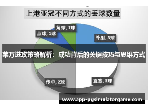 莱万进攻策略解析：成功背后的关键技巧与思维方式