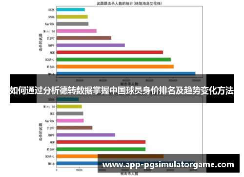 如何通过分析德转数据掌握中国球员身价排名及趋势变化方法