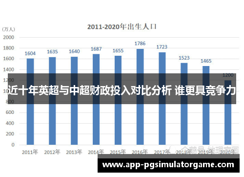 近十年英超与中超财政投入对比分析 谁更具竞争力