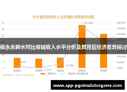 侯永永薪水对比蓉城收入水平分析及其背后经济差异探讨