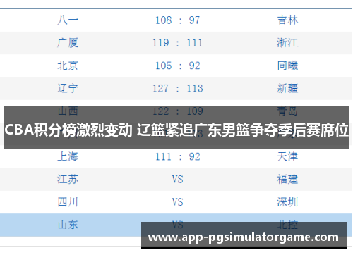CBA积分榜激烈变动 辽篮紧追广东男篮争夺季后赛席位