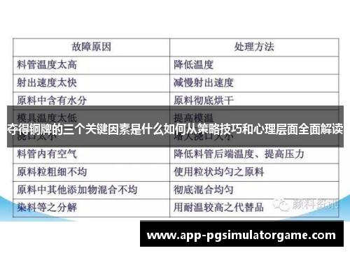 夺得铜牌的三个关键因素是什么如何从策略技巧和心理层面全面解读