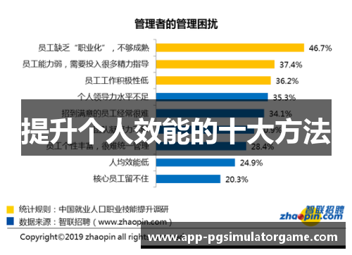 提升个人效能的十大方法