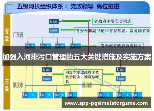 加强入河排污口管理的五大关键措施及实施方案
