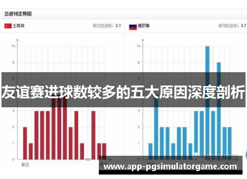 友谊赛进球数较多的五大原因深度剖析