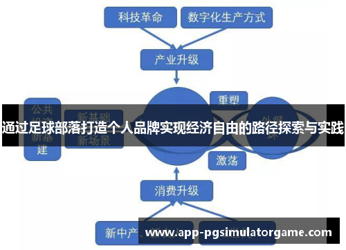 通过足球部落打造个人品牌实现经济自由的路径探索与实践