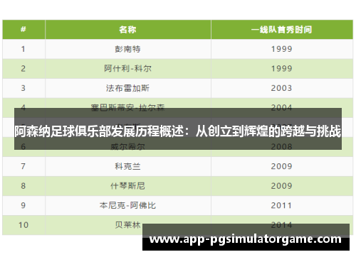 阿森纳足球俱乐部发展历程概述：从创立到辉煌的跨越与挑战