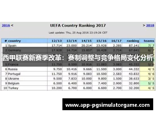 西甲联赛新赛季改革：赛制调整与竞争格局变化分析